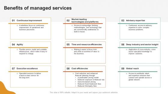 A LA Carte Business Strategy Benefits Of Managed Services Icons PDF