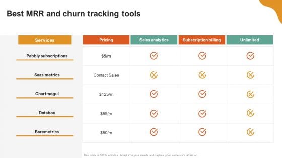 A LA Carte Business Strategy Best MRR And Churn Tracking Tools Background PDF