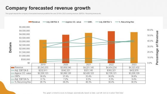 A LA Carte Business Strategy Company Forecasted Revenue Growth Professional PDF