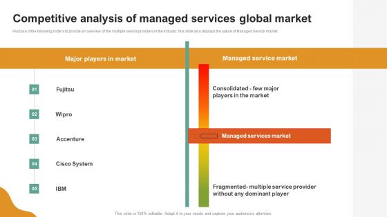 A LA Carte Business Strategy Competitive Analysis Of Managed Services Global Market Elements PDF