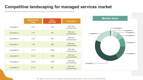A LA Carte Business Strategy Competitive Landscaping For Managed Services Market Graphics PDF