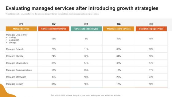 A LA Carte Business Strategy Evaluating Managed Services After Introducing Growth Strategies Designs PDF