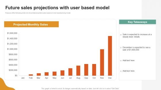 A LA Carte Business Strategy Future Sales Projections With User Based Model Pictures PDF