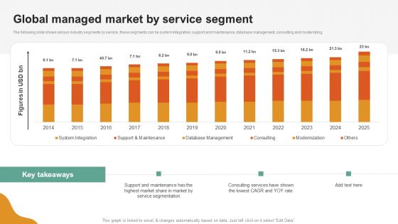 A LA Carte Business Strategy Global Managed Market By Service Segment Rules PDF A LA Carte Business Strategy Global Managed Market By Service Segment Rules PDF
