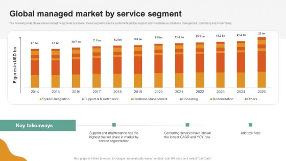 A LA Carte Business Strategy Global Managed Market By Service Segment Rules PDF