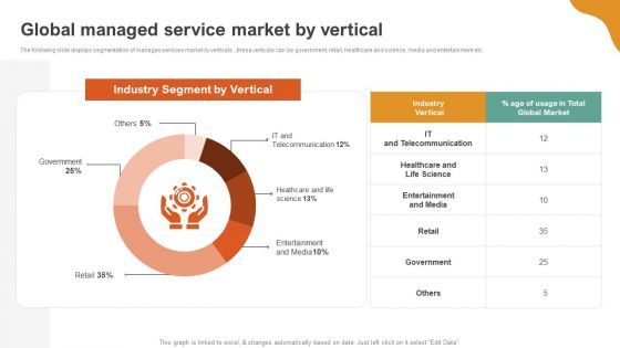 A LA Carte Business Strategy Global Managed Service Market By Vertical Mockup PDF