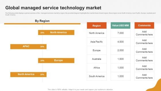 A LA Carte Business Strategy Global Managed Service Technology Market Brochure PDF