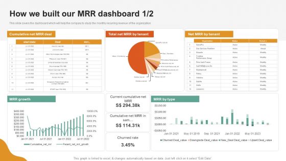 A LA Carte Business Strategy How We Built Our MRR Dashboard Designs PDF