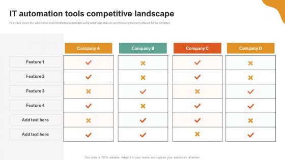 A LA Carte Business Strategy IT Automation Tools Competitive Landscape Graphics PDF