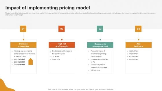 A LA Carte Business Strategy Impact Of Implementing Pricing Model Information PDF