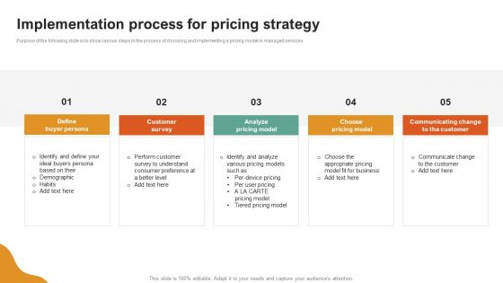 A LA Carte Business Strategy Implementation Process For Pricing Strategy Guidelines PDF
