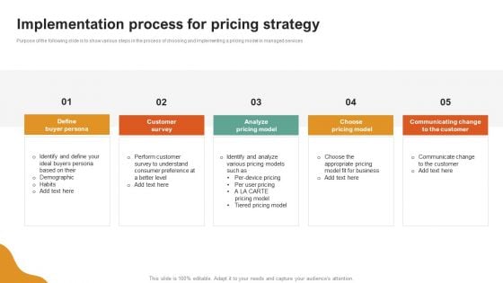 A LA Carte Business Strategy Implementation Process For Pricing Strategy Guidelines PDF A LA Carte Business Strategy Implementation Process For Pricing Strategy Guidelines PDF