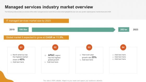 A LA Carte Business Strategy Managed Services Industry Market Overview Topics PDF