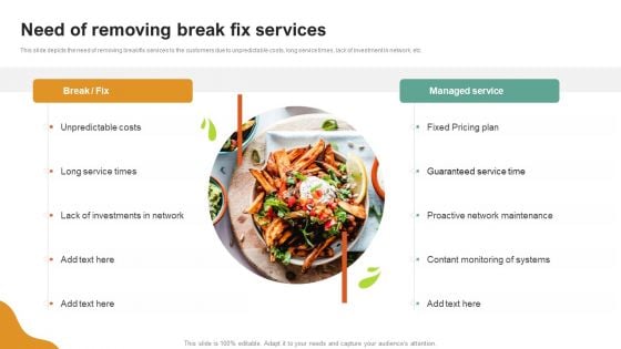 A LA Carte Business Strategy Need Of Removing Break Fix Services Portrait PDF