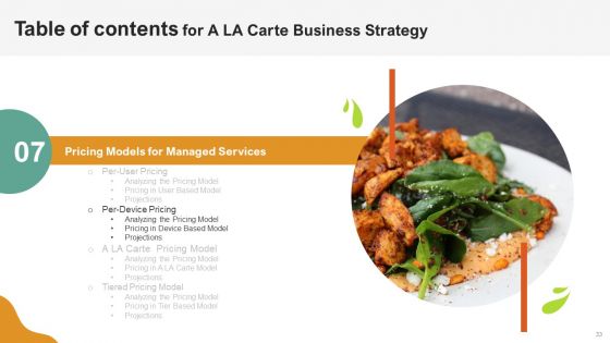A LA Carte Business Strategy Ppt PowerPoint Presentation Complete Deck