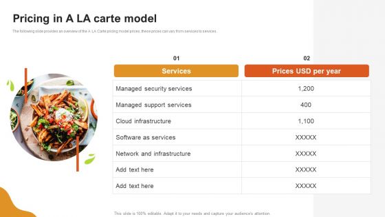 A LA Carte Business Strategy Pricing In A LA Carte Model Clipart PDF