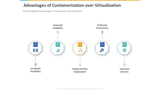 A Step By Step Guide To Continuous Deployment Advantages Of Containerization Over Virtualization Introduction PDF