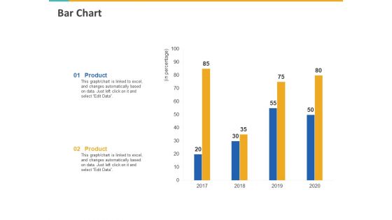 A Step By Step Guide To Continuous Deployment Bar Chart Ppt Ideas Summary PDF