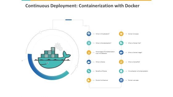 A Step By Step Guide To Continuous Deployment Continuous Deployment Containerization With Docker Pictures PDF