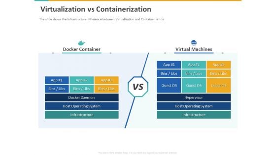 A Step By Step Guide To Continuous Deployment Virtualization Vs Containerization Structure PDF