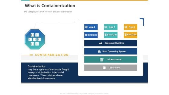 A Step By Step Guide To Continuous Deployment What Is Containerization Demonstration PDF