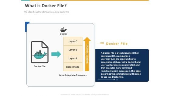 A Step By Step Guide To Continuous Deployment What Is Docker File Ppt File Ideas PDF