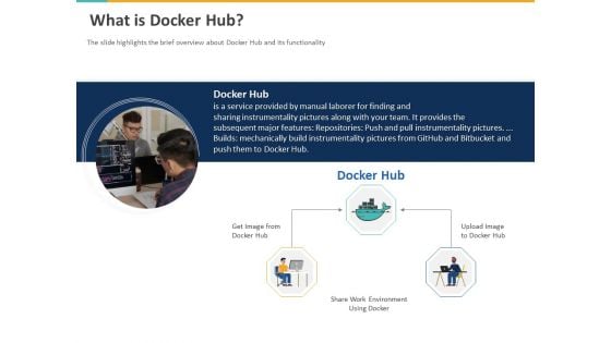 A Step By Step Guide To Continuous Deployment What Is Docker Hub Ppt Outline Template PDF