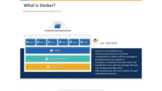 A Step By Step Guide To Continuous Deployment What Is Docker Ppt Outline Clipart PDF