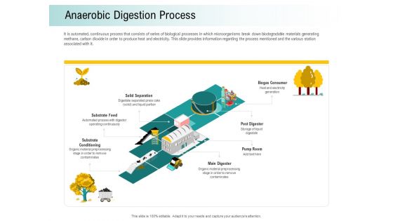 A Step Towards Environmental Preservation Anaerobic Digestion Process Template PDF