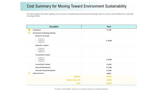 A Step Towards Environmental Preservation Cost Summary For Moving Toward Environment Sustainability Clipart PDF