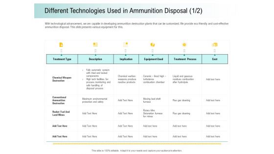 A Step Towards Environmental Preservation Different Technologies Used In Ammunition Disposal Cost Brochure PDF
