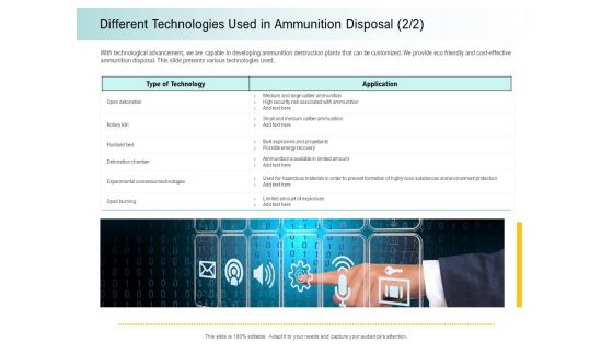 A Step Towards Environmental Preservation Different Technologies Used In Ammunition Disposal Kiln Elements PDF