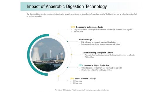 A Step Towards Environmental Preservation Impact Of Anaerobic Digestion Technology Icons PDF