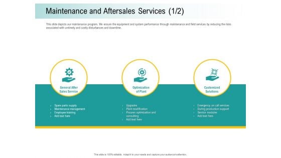 A Step Towards Environmental Preservation Maintenance And Aftersales Services Call Ppt Model Pictures PDF