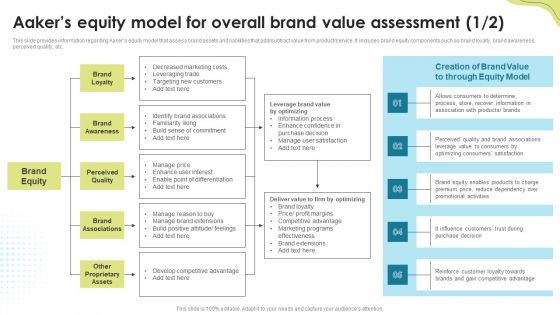 Aakers Equity Model For Overall Brand Value Assessment Brand Administration Designs PDF