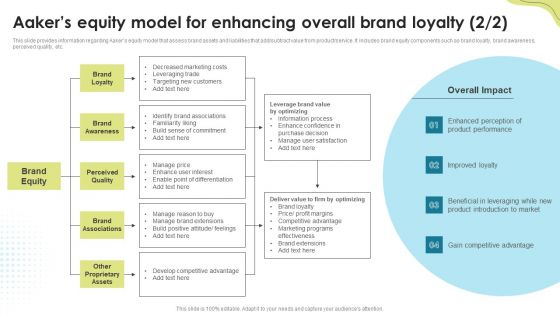 Aakers Equity Model For Overall Brand Value Assessment Brand Administration Designs PDF