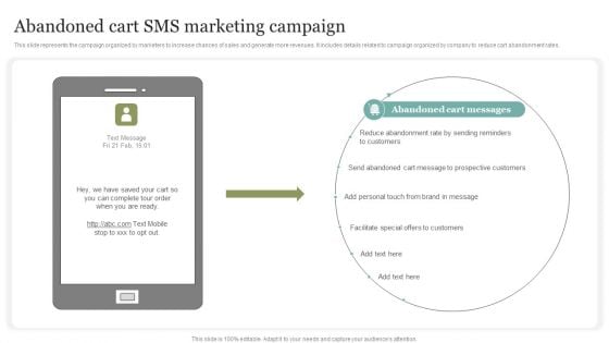 Abandoned Cart SMS Marketing Campaign Ideas PDF