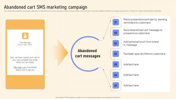 Abandoned Cart SMS Marketing Campaign Ppt PowerPoint Presentation Diagram Images PDF