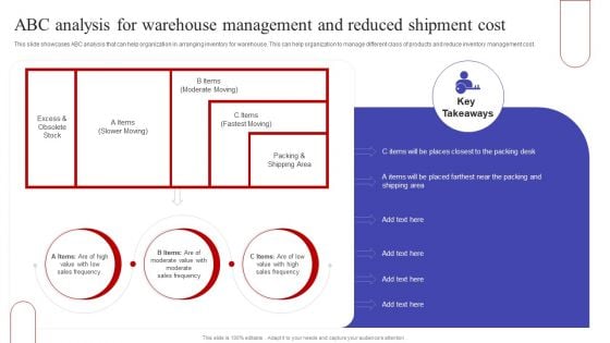 Abc Analysis For Warehouse Management And Reduced Shipment Cost Clipart PDF