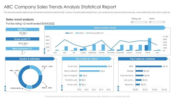 Abc Company Sales Trends Analysis Statistical Report Slides PDF