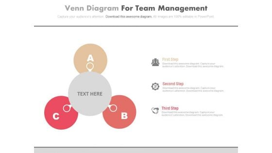 Abc Steps For Corporate Entrepreneurship Powerpoint Template