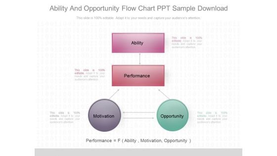 Ability And Opportunity Flow Chart Ppt Sample Download