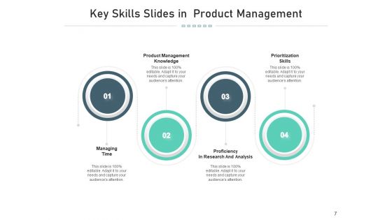 Ability Slides Arketing Leadership Ppt PowerPoint Presentation Complete Deck