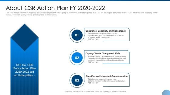 About CSR Action Plan FY 2020 2022 Ppt Pictures Images PDF