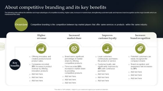 About Competitive Branding And Its Key Benefits Graphics PDF About Competitive Branding And Its Key Benefits Graphics PDF