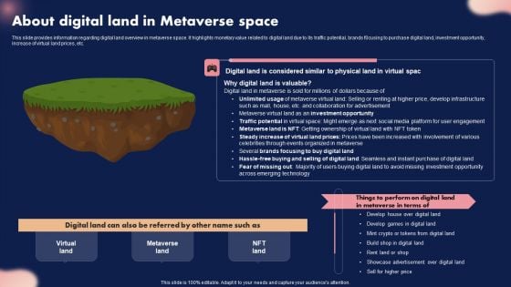 About Digital Land In Metaverse Space Ppt Infographics Demonstration PDF