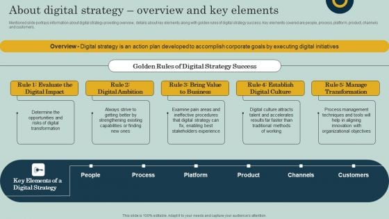 About Digital Strategy Overview And Key Elements Ppt Layouts Icon PDF