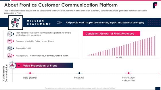 About Front As Customer Communication Platform Ppt Portfolio Themes PDF