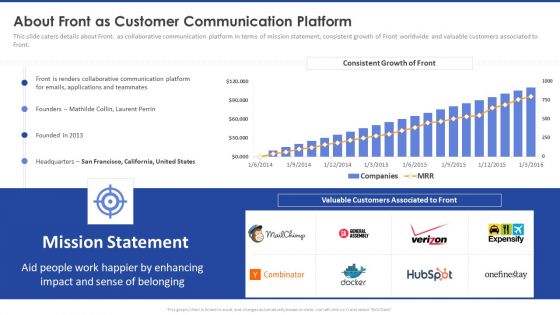 About Front As Customer Communication Platform Summary PDF