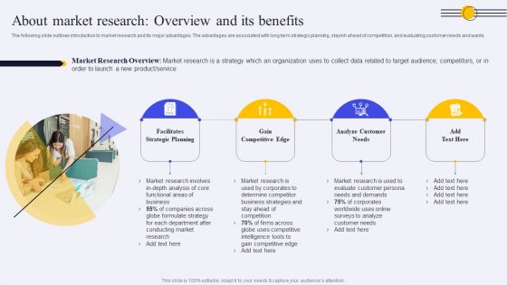 About Market Research Overview And Its Benefits Ppt PowerPoint Presentation File Example File PDF
